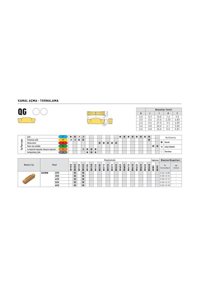 Kraft Qgmn300-m Kr1025 Kanal Ucu 10'lu