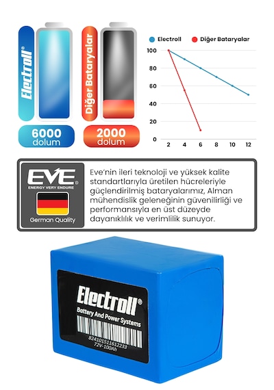 Relive Ezı Uyumlu Batarya  Kapasite Lifepo4 72v 100ah Elektrikli Otomobil Bataryası