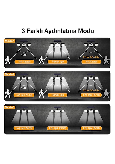 Greentech Güneş Enerjili Hareket Sensörlü, 3 Taraflı 171 Cob Led Aydınlatma / GT-SL15