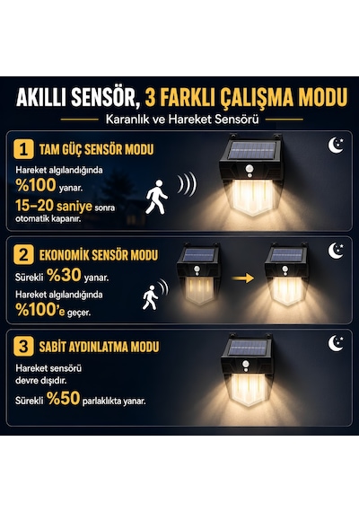 Panther Pt-2983 250 Lümen Solar Sensörlü Led Duvar Lambası Çok Renkli