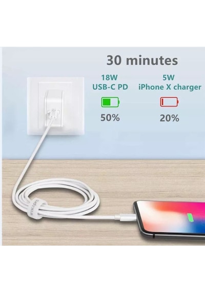Auris Apple Uyumlu iPhone 8 10 11 12 Pro Max Usb C Hızlı Şarj Aleti Cihazı Kablo 18W