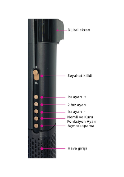 Khs-2081 Nemli Ve Kuru Fonksiyonlu Dijital Göstergeli Bldc Motor Fön Çekme Ve Saç Düzleştirici