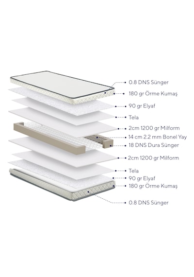 Argimo Cloud Çift Kişilik Yaylı Yatak 150x200