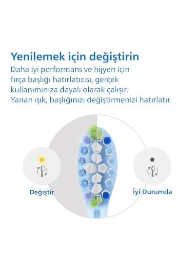 Philips HX9042/87 Sonicare Premium Plak Savunması 2'li Diş Fırçası Başlığı