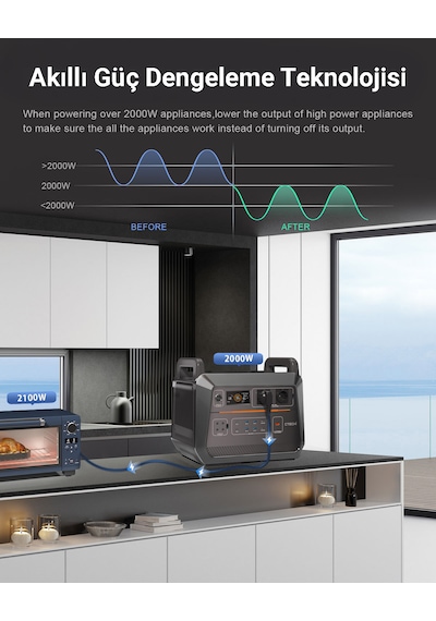 Cepini St2000 Taşınabilir Güç İstasyonu 2000w 2500w Peak 1210wh Lifepo4 Batarya, Ups, 15 Çıkışlı, Solar & Hızlı Şarj Destekli Power Station