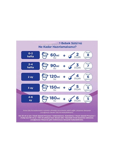 Bebek Sütü No1 0-6 Ay 800 Gr