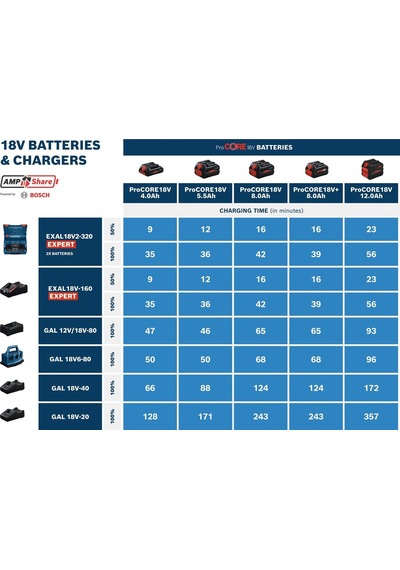 Bosch Expert Exal 18v-160 Hızlı Şarj Cihazı 1600a03d3a