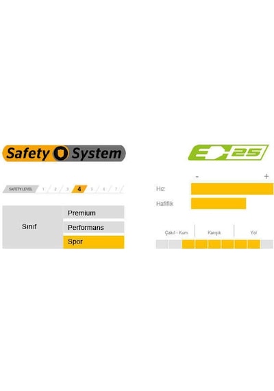 Continental Contact 700x35c Dış Lastik