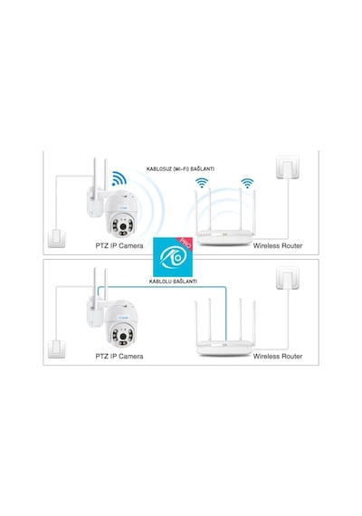 O-kam 3031pro Tek Kamera 3mp Hareketli Wifi Akıllı Kamera , Yapay Zeka, Gece Görüş, Karşılıklı Konuşma