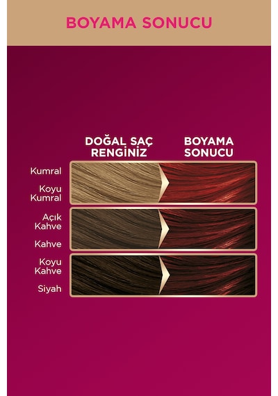 Palette Deluxe Yoğun Renkler 7 - 887 Ateş Kızılı Saç Boyası (455871823)