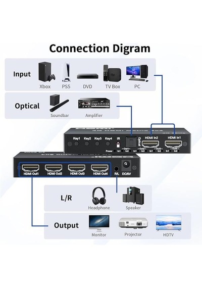 Hdmı 2x4 Matrix Switch 4k 60hz 2 Giriş 4 Çıkış Optik Ve 3.5mm Ses Çıkışı