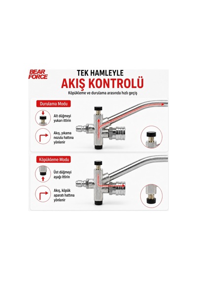 Robeve Bear Force Kısa Basınçlı Yıkama Tabancası Çiftleme Başlığı 1/4 Quick Plug Hızlı Bağlantı Köpük Aparatı Ve Durulama Geçiş Vanası Paslanmaz Çelik 220 Bar / 3200 Psı Basınç Dayanımı