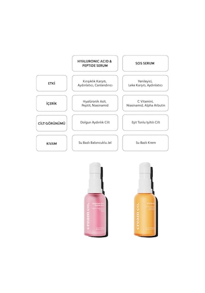 Cream Co. Akne & Leke Karşıtı Bariyer Onarıcı Pürüzsüzleştirici Aydınlatıcı Yenileyici Serum SOS Serum 30 ML