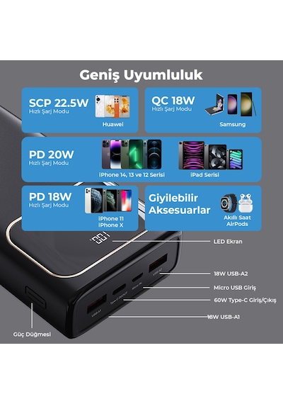 Bix Pb303 30000mah 60w 2 Usb Type-c Çıkışlı Led Ekranlı Powerbank