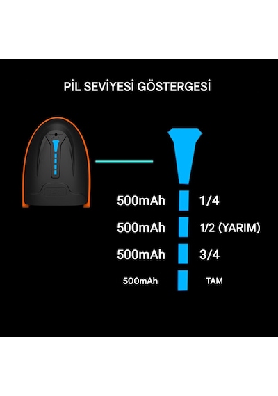 Tera 1d 2d Qr Kablosuz Barkod Okuyucu Darbeye Dayanıklı D5100