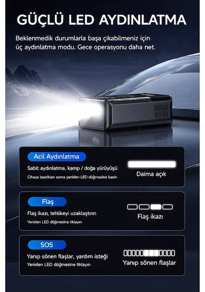 Syotech Dk002 10.000 Mah Taşınabilir Araç Akü Takviye Cihazı Ve Hava Kompresörlü