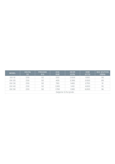 Kayıtes IGK 30 Isı Geri Kazanım Cihazı 2700 M³/H + 9 kW Isıtıcı + Kumanda Paneli
