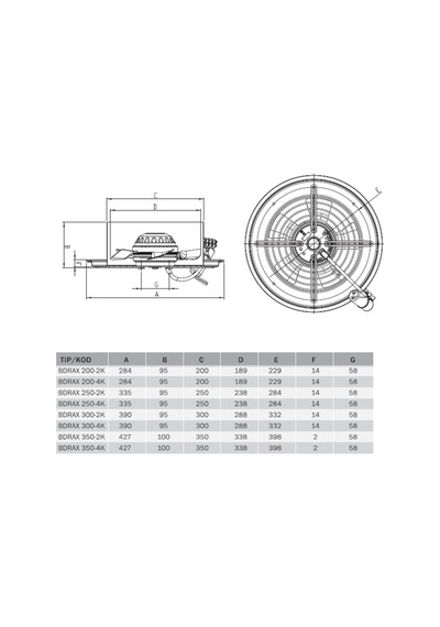 Bdrax 350-4k 2340m³/h Aksiyel Fan