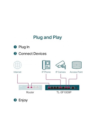 TP-Link Tl Sf1009P 9Port 10/100 Swıtch 8 Poe 1Xupl
