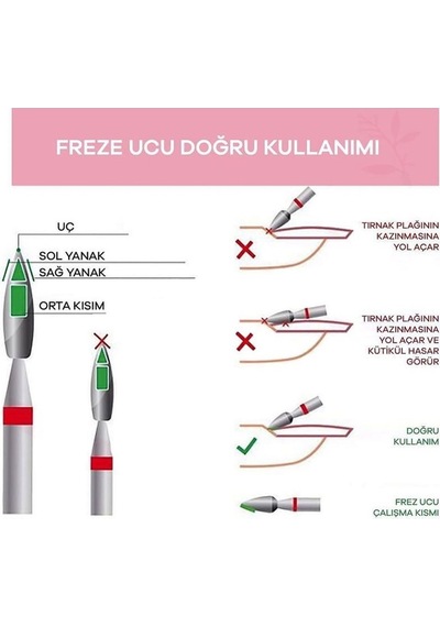 ELLEA NAİL 3LU ATEŞ KIRMIZI ELMAS FREZE UÇ