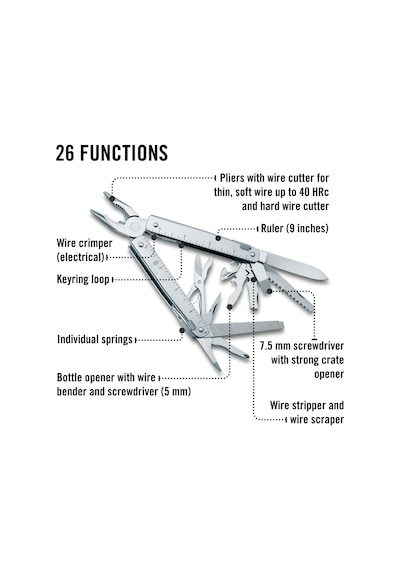 Victorinox 3.0327.n Swisstool X Naylon Kılıflı