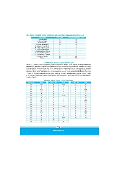 Yds Tamamı Çözümlü Modüler Soru Bankası Set