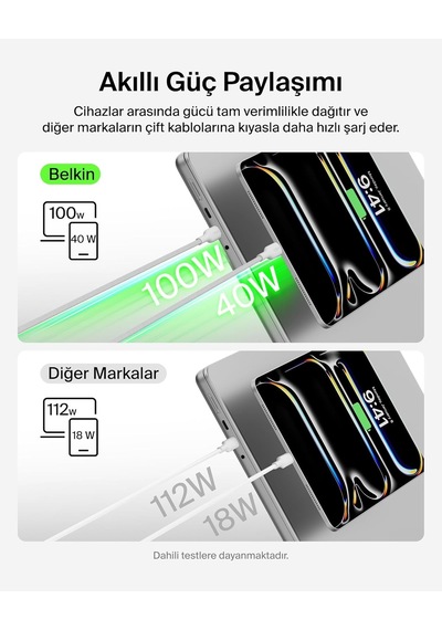 Boostcharge Pro 2 Si 1 Arada 140 W Usb-c - Usb-c Şarj Kablosu, Örgülü Çift Şarj Kablosu, Akıllı Standart 55361254