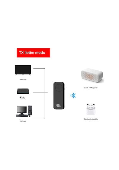 Bluetooth Adaptör 2in1 Alıcı Verici Bluetooth 5.3 Receiver Aux Wireless Araç Hoparlör Bluetooth Kiti