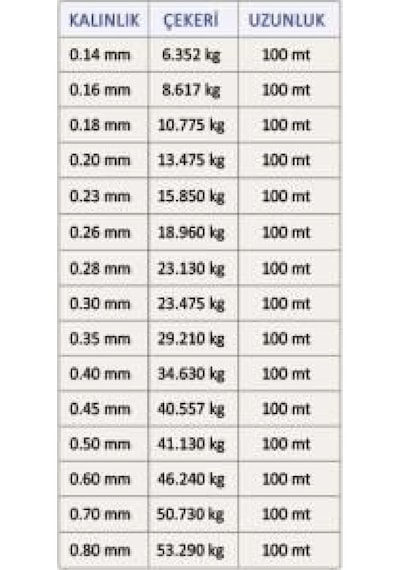 Latex Super Soft 100 Metre Monoflament Misina 0,50mm - Standart
