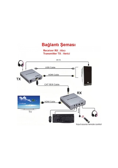 Hdmı 60m Kvm Extender + Audio Alıcı Verici 1080p Cat6 Hdmı Uzatıcı