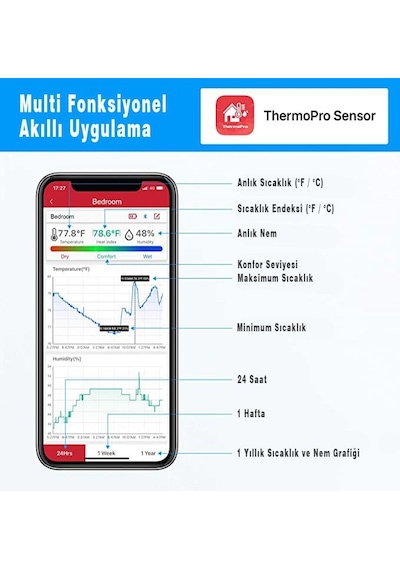 ThermoPro TP359 Akıllı İç Mekan Sıcaklık ve Nem Ölçer Termometre