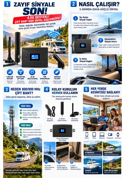 Maypal M1 Çift Bant 4.5g Gsm Sinyal Yükseltici Güçlendirici Araç Ve Karavan Kullanıma Uygun Güçlendirici B8, B20 Frekans