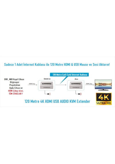 3DCOOL Bd-1020hu 120mt Hdmı Usb Kvm Extender 4k Sesli Hdmı Ve Mouse Menzil Genişletici Uzatıcı Cat5e/cat6