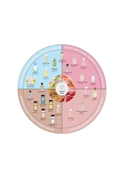 Yves Rocher Comme Une Evidence Intense - Edp 50 Ml Yeni Meyveli