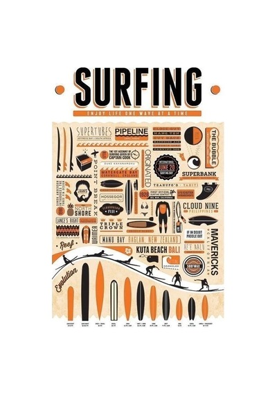 Maxi Poster Surfing Enjoy Life One Wave At A Time