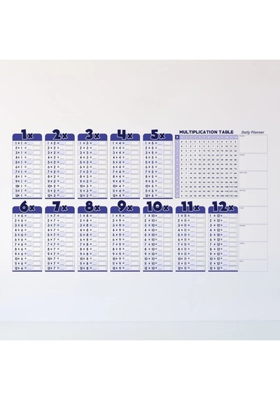 Statik Akıllı Kağıt Ingilizce Çarpım Tablosu 100x56 Cm 5468 Çok Renkli
