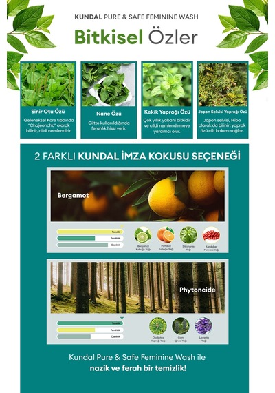 Kadınlara Özel İntim Temizleme Jeli Kundal Feminine Cleanser 300ml Bergamot 98112339