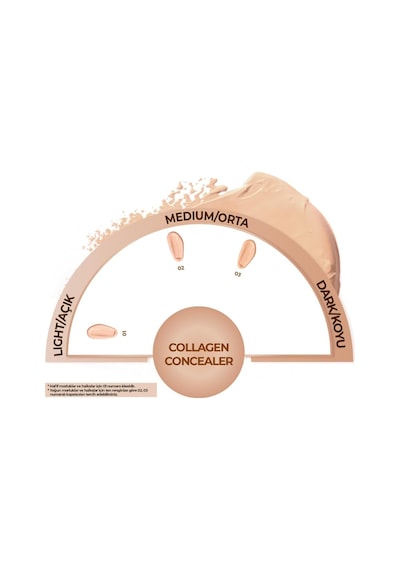 Cosmetics Collagen Concealer 03 Kolajen İçerikli Spf 20 Göz Altı Kapatıcısı