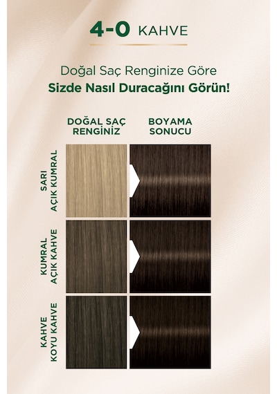 Palette Saç Boyası 4 - 0 Kahve Kalıcı Doğal Renkler