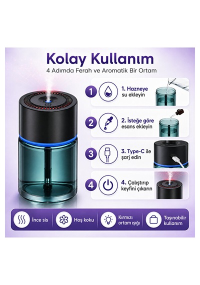 Araç İçi Aromaterapi Nemlendirici 120 Ml Ultrasonik Sisleme Type-c Şarjlı 300 Mah 001
