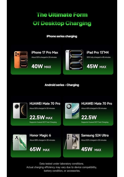 Mechanic Power 200 200w Gan Hızlı Şarj İstasyonu Ve Ayarlanabilir Güç Kaynağı