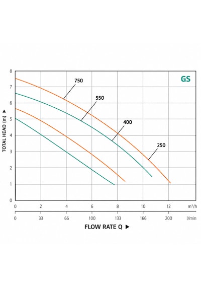 Taifu Gs 400 Plastik Kirli Su Drenaj Pompa 0.55 Hp 220 V