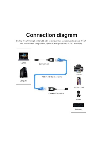 Usb Extrender, 50 Metre Rj45, Usb Uzatma Kablosu, Cat5 Cat6 Uyumlu Diğer