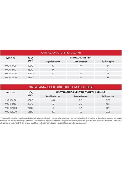 Elektrikli Isıtıcı 1500 Watt Lcd Ekranlı, Programlanabilir Panel Konvektör Isıtıcı Ayaklı Soba Ayaklar,askı Aparatı Dahil