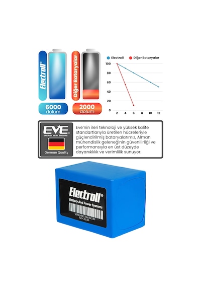 Volta Vs2 Eski Versiyon Uyumlu Batarya Standart Kapasite Lifepo4 72v 22ah Elektrikli Motorsiklet Bataryası