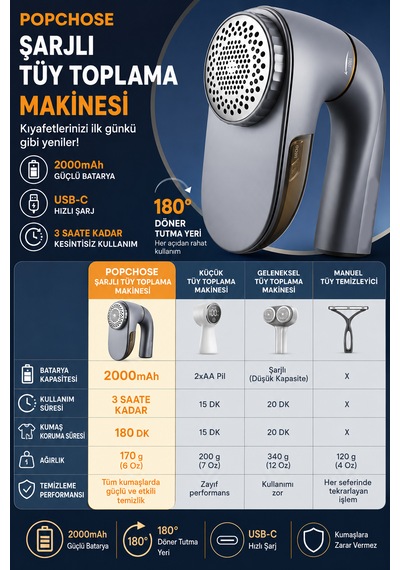 Şarjlı Tüy Toplama Makinesi 2000mah Usb-c Şarjlı 180 Derece Döner Saplı Kazak Koltuk Battaniye Nevresim Tiftik Temizleyici Gri