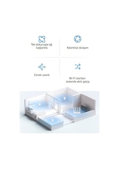 Xiaomi Wi-Fi Range Extender AX1500 Menzil Genişletici
