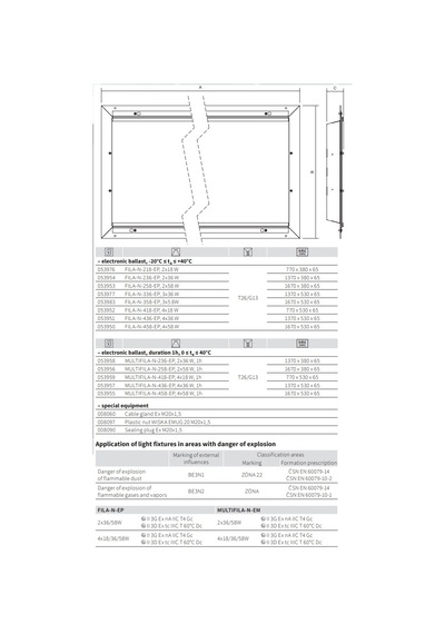 Ex-Proof Sıvaaltı Floresan Armatürler 4X18W Beyaz