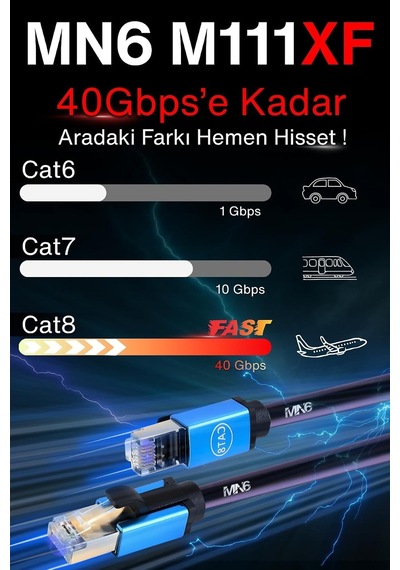 M111xf 2 Metre Cat8 Kablo/40gbps-2000mhz-26 Awg-s/ftp-2 Metre Cat8 Ethernet Kablosu