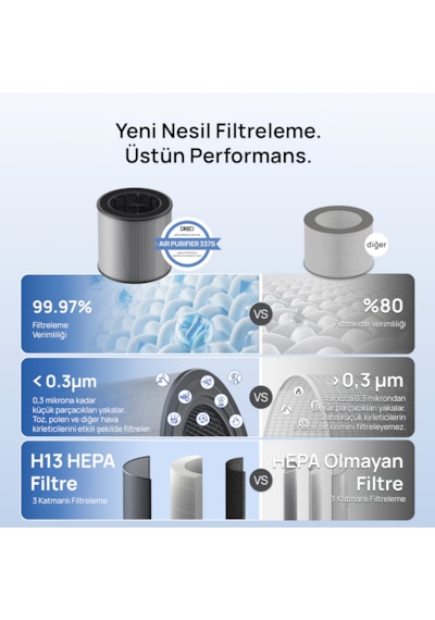 Air Purifier 337s Akıllı Hava Temizleyici Uyumlu 3 Aşamalı Hepa Filtresi Yedek Filtre Açık Gri